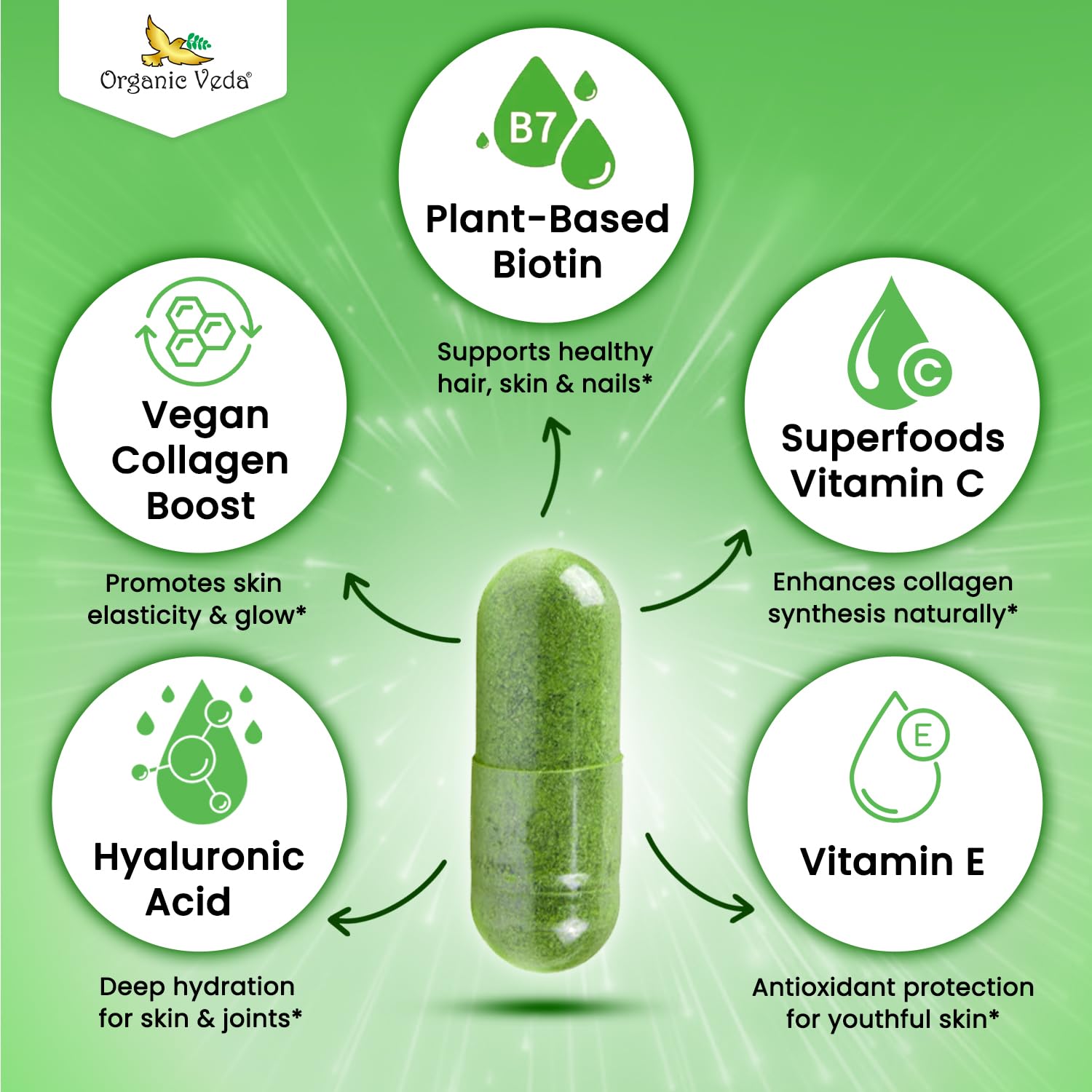 Organic Veda Greens Glow – acide hyaluronique pour hydratation cutanée