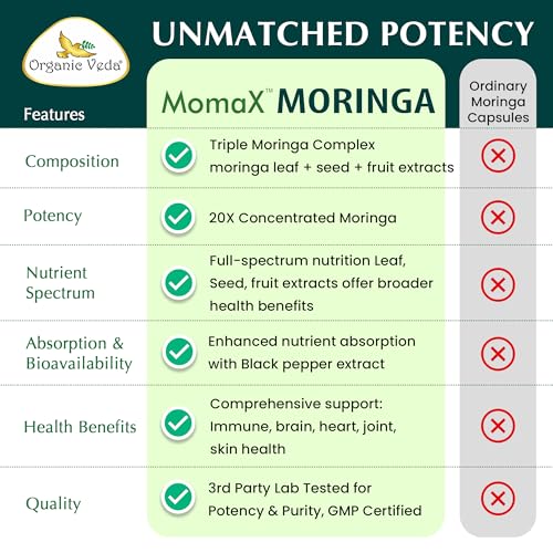 Organic Veda Momax produit naturel sans additifs artificiels, pour un bien-être durable.