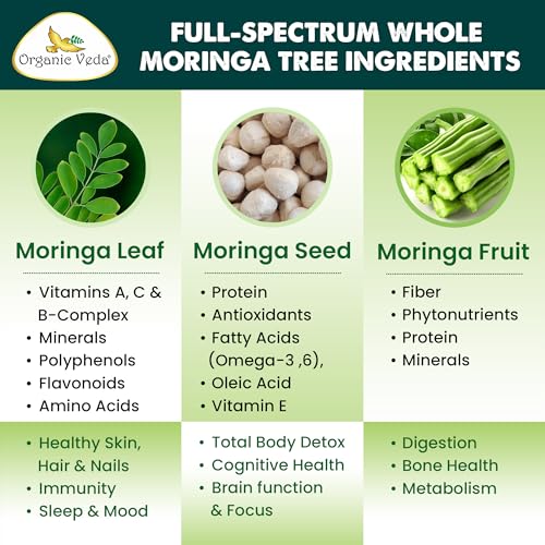 Organic Veda Momax formulation végétale sans additifs artificiels, pure et fiable.