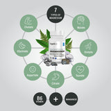 Organixx Magnésium - sept formes chélatées pour absorption optimale