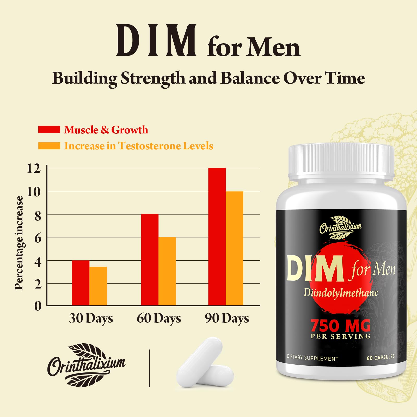 Orinthalixium DIM - absorption optimisée des nutriments pour efficacité.