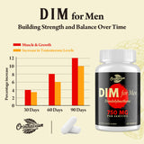 Orinthalixium DIM - absorption optimisée des nutriments pour efficacité.