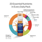 Orthomol Vital F gelule-omega3, apport d'oméga-3 pour une alimentation équilibrée.