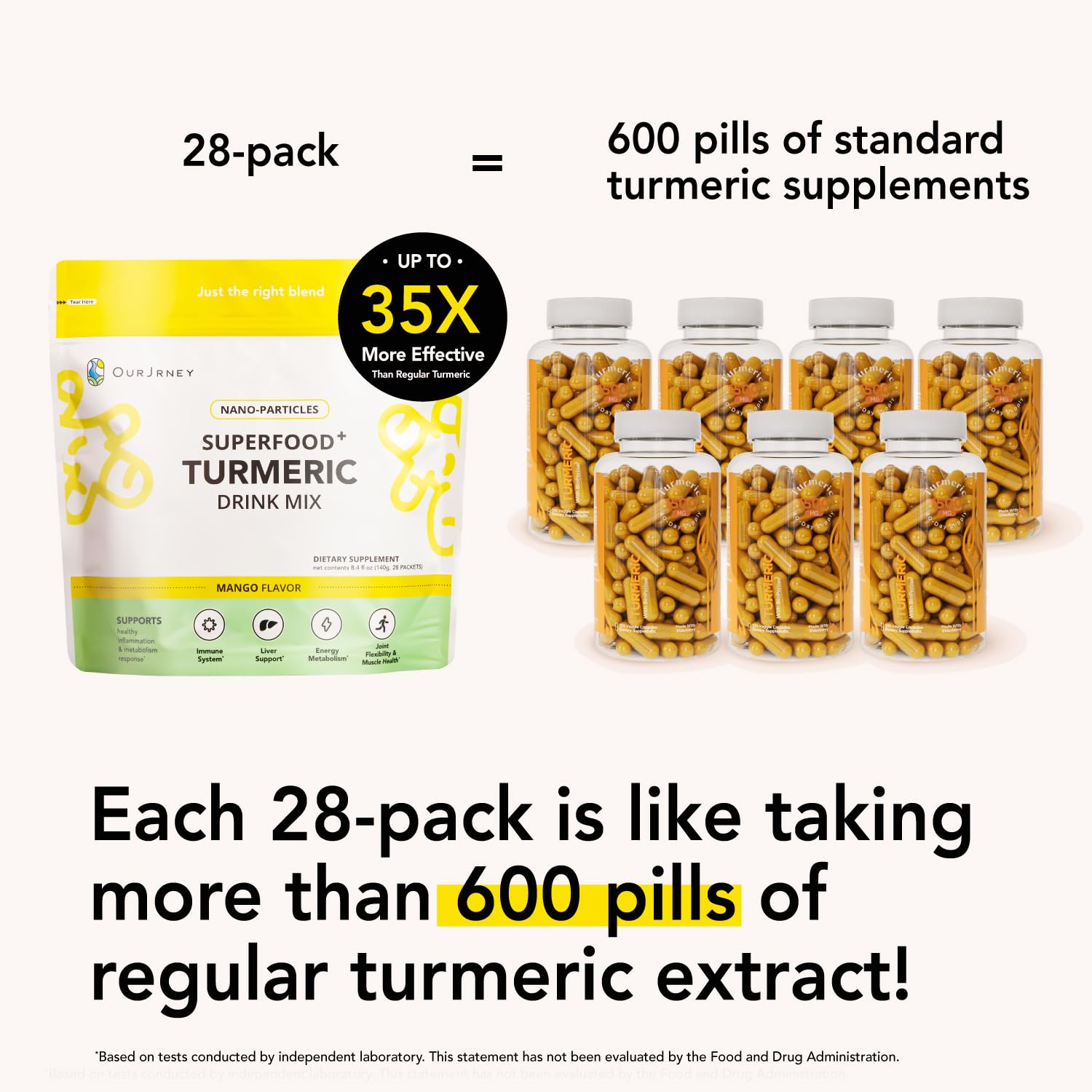 OurJrney ingrédients nano-turmeric et inuline, aide digestive potentielle.