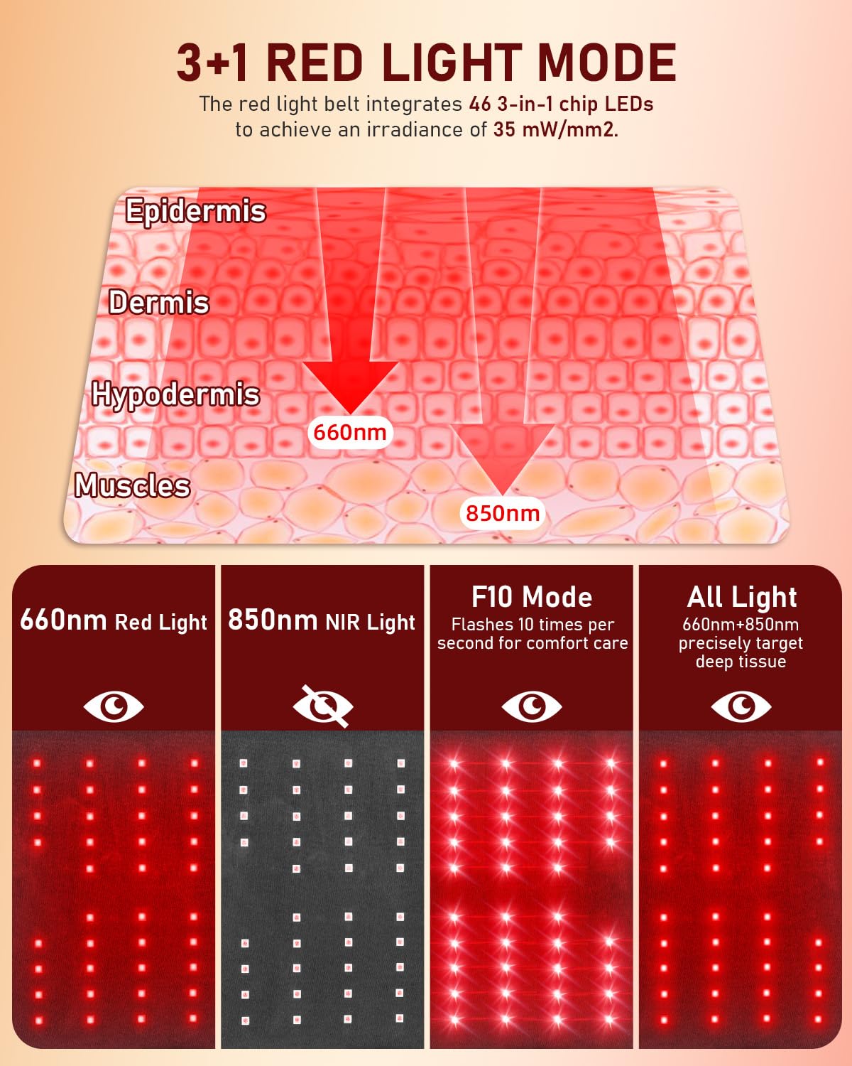 Mise en place des modes rouge 660/850 et TOUS pour usage à domicile.
