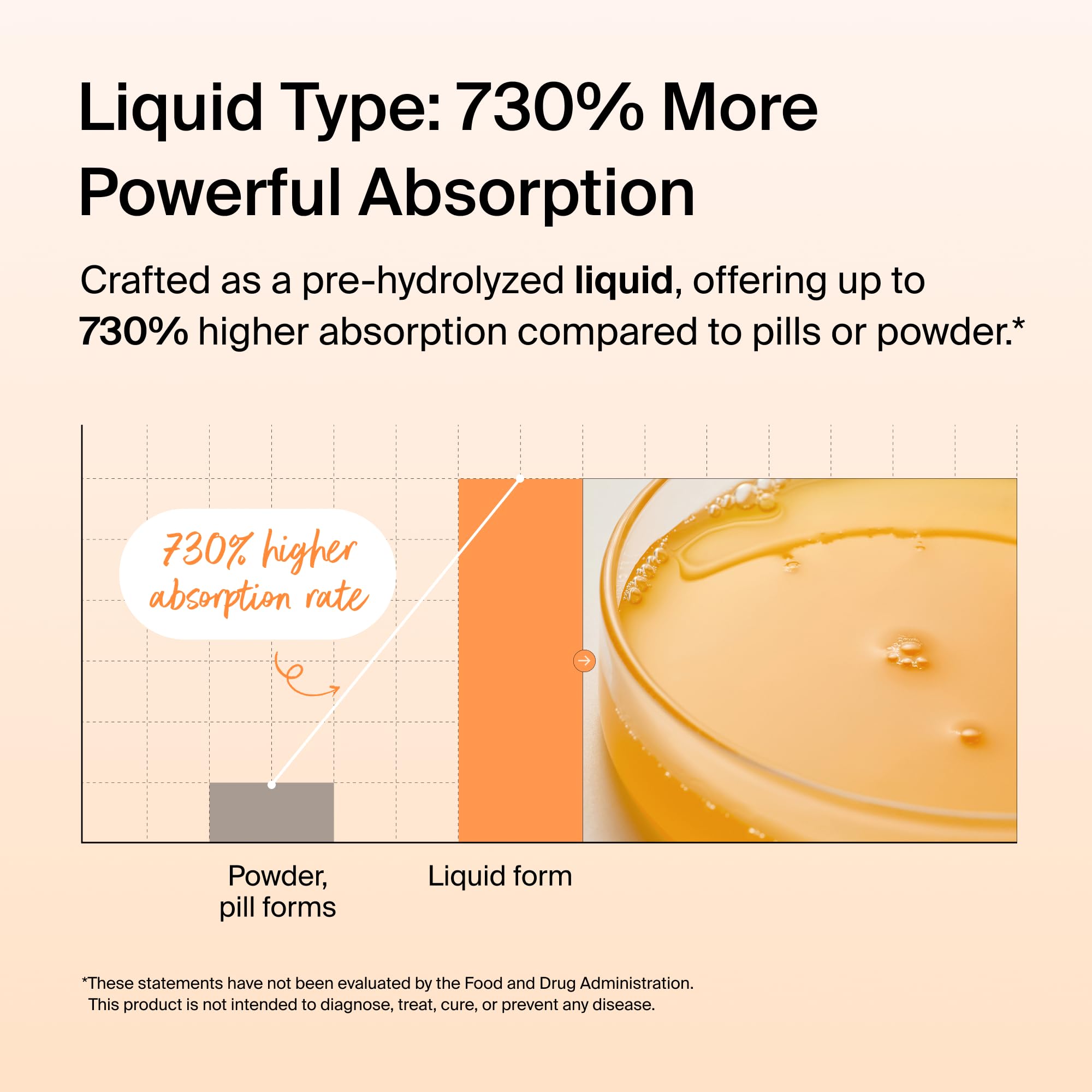 Ownist Triple Collagène Liquide, absorption élevée jusqu'à 730% grâce à la formule pré-hydrolysée.