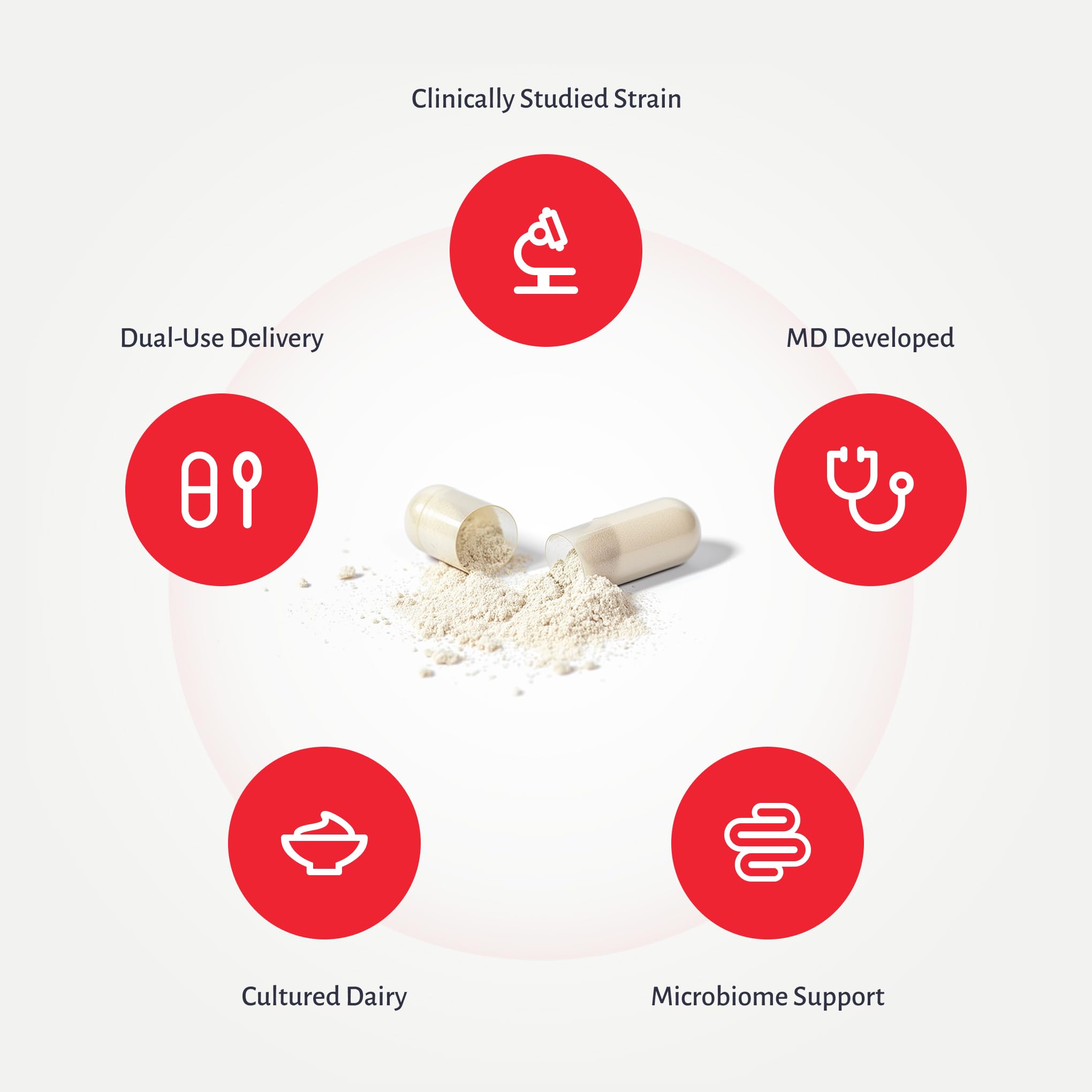 oxiceutics MyReuteri – sans gluten et sans sucres ajoutés.