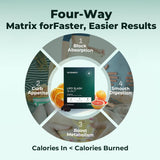 OxyEnergy LIPO Slash, etiquette-produit, détail des actifs botaniques et de leurs usages.