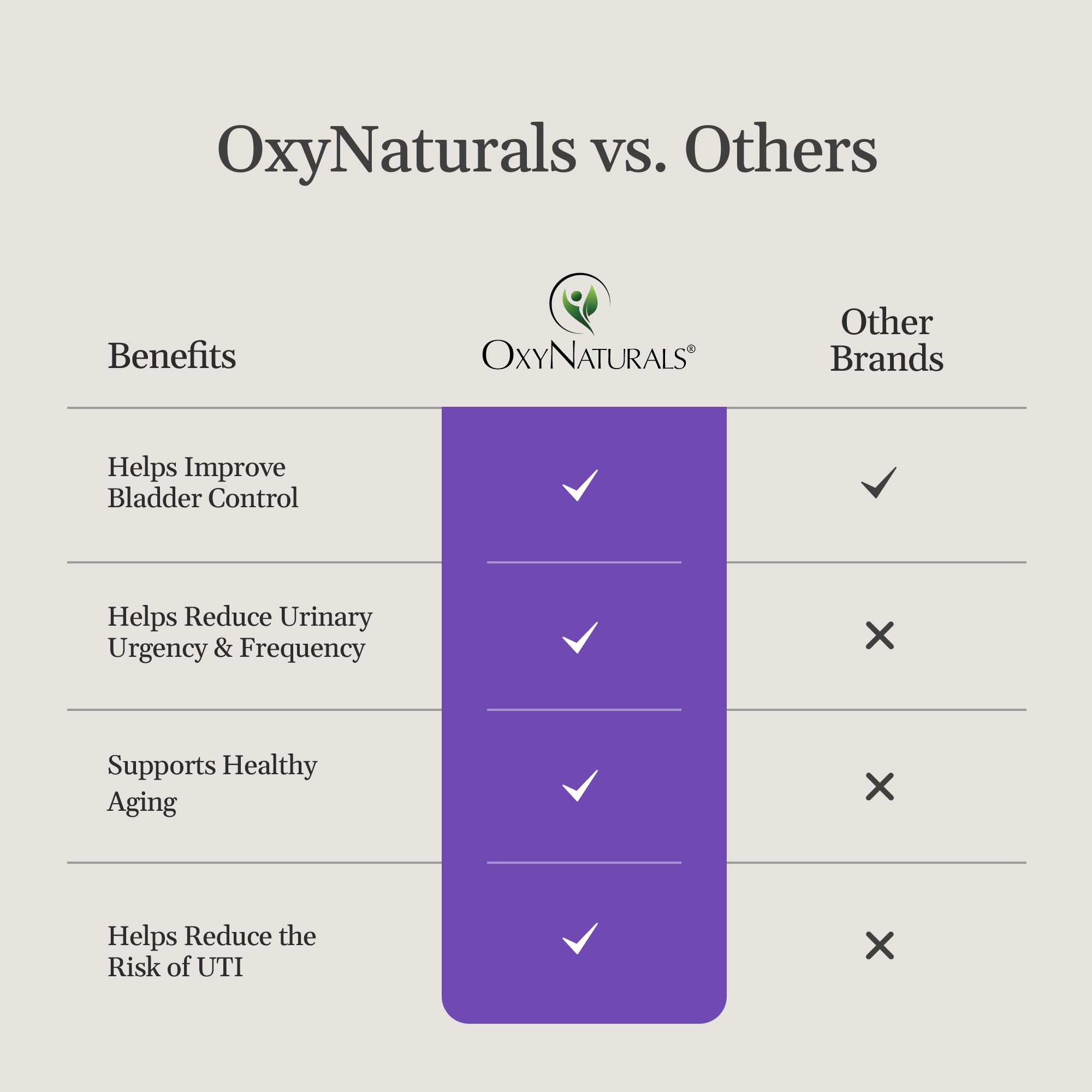 OxyNaturals Flowens – ingrédient primé pour la santé vésicale.