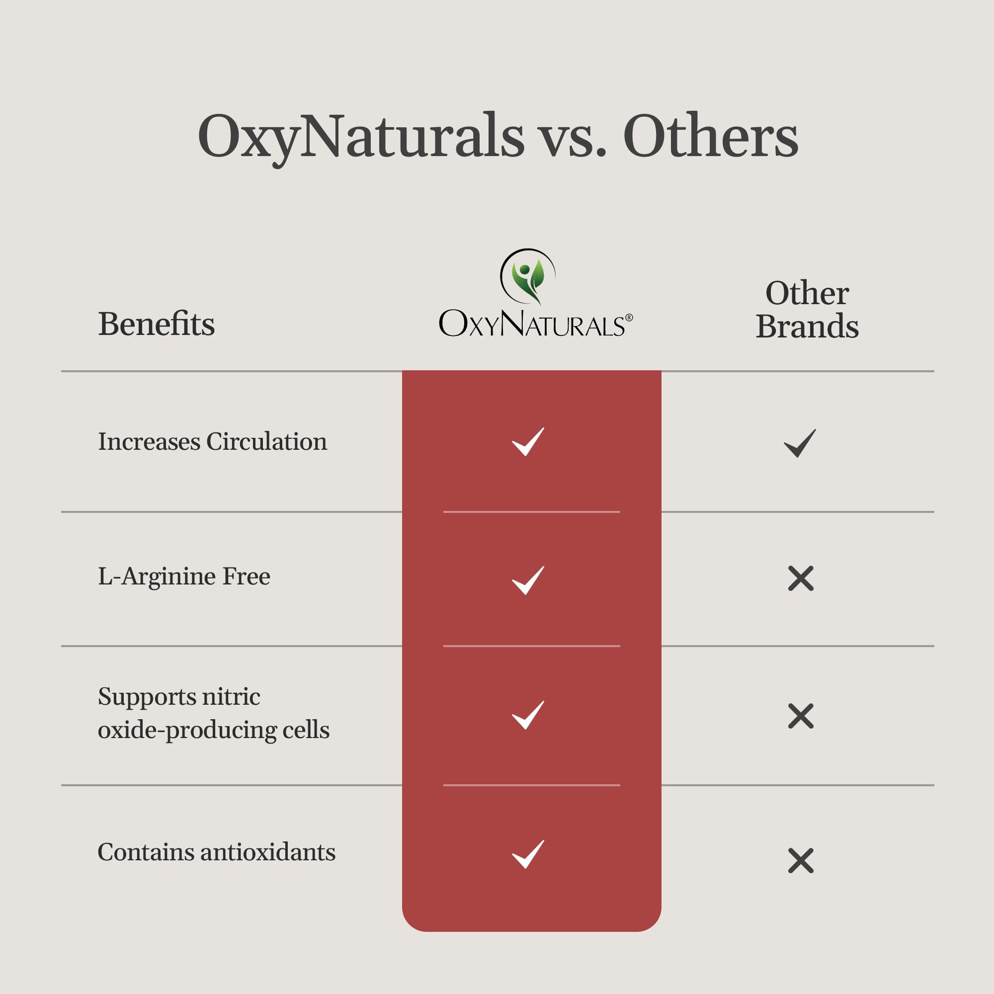 OxyBoost - présentation: gélules faciles à prendre dans la journée.