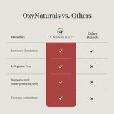 OxyBoost - présentation: gélules faciles à prendre dans la journée.
