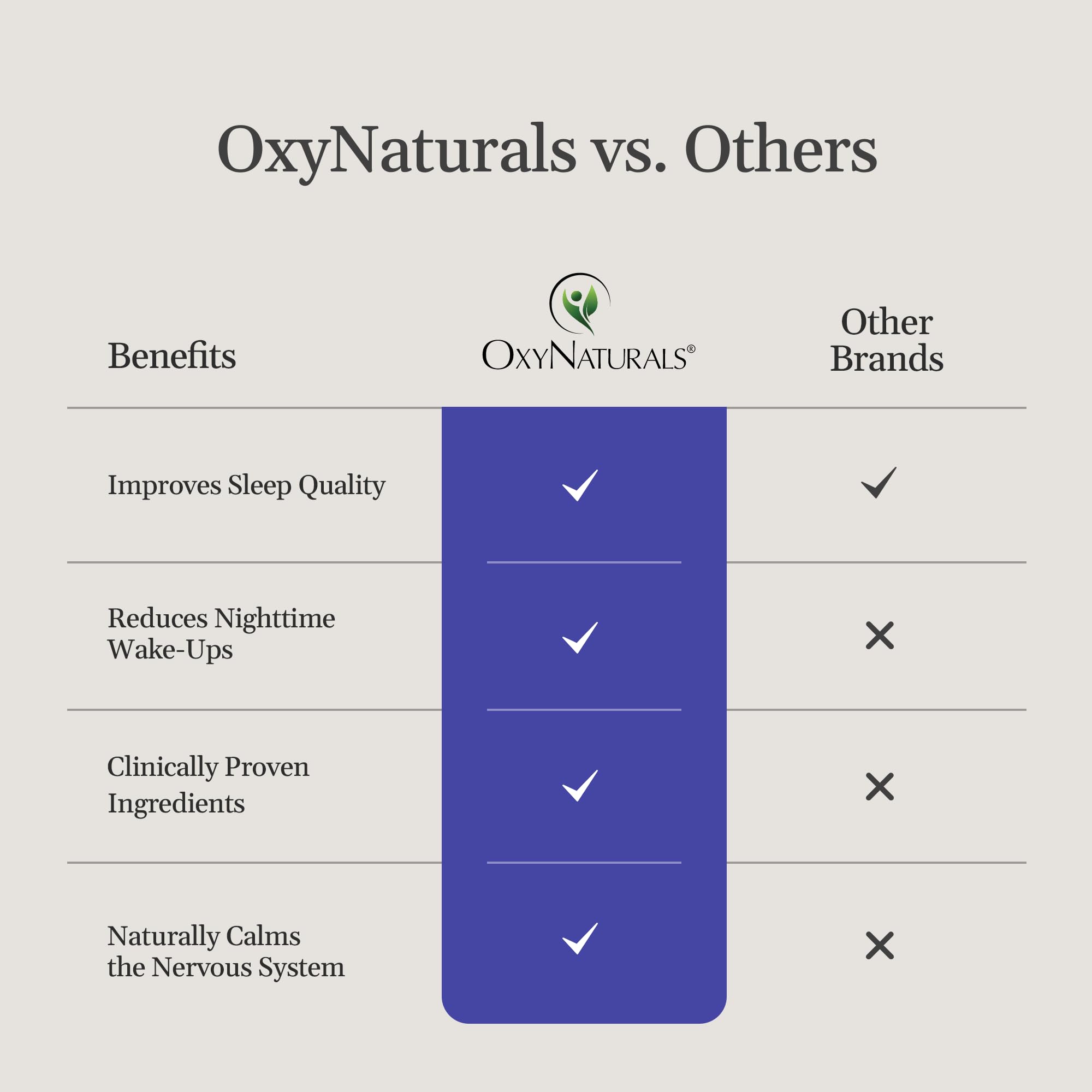 OxyNaturals Sommeil - nutriments clés et association naturelle pour le sommeil.
