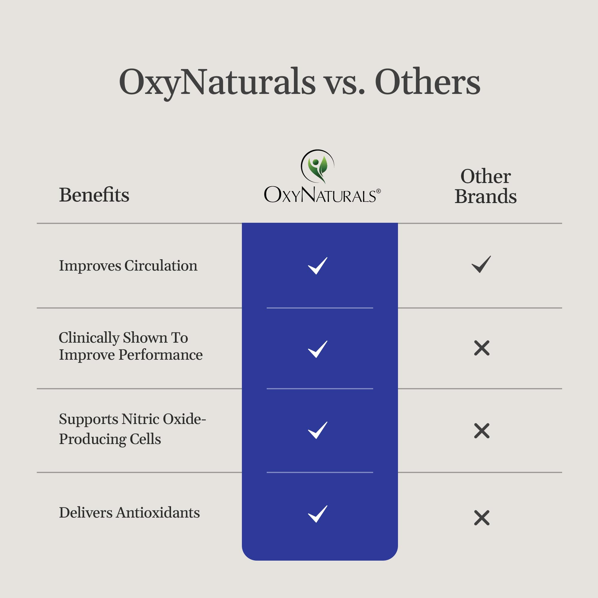 OxySpark effet sur énergie et endurance, image dans une salle de sport.
