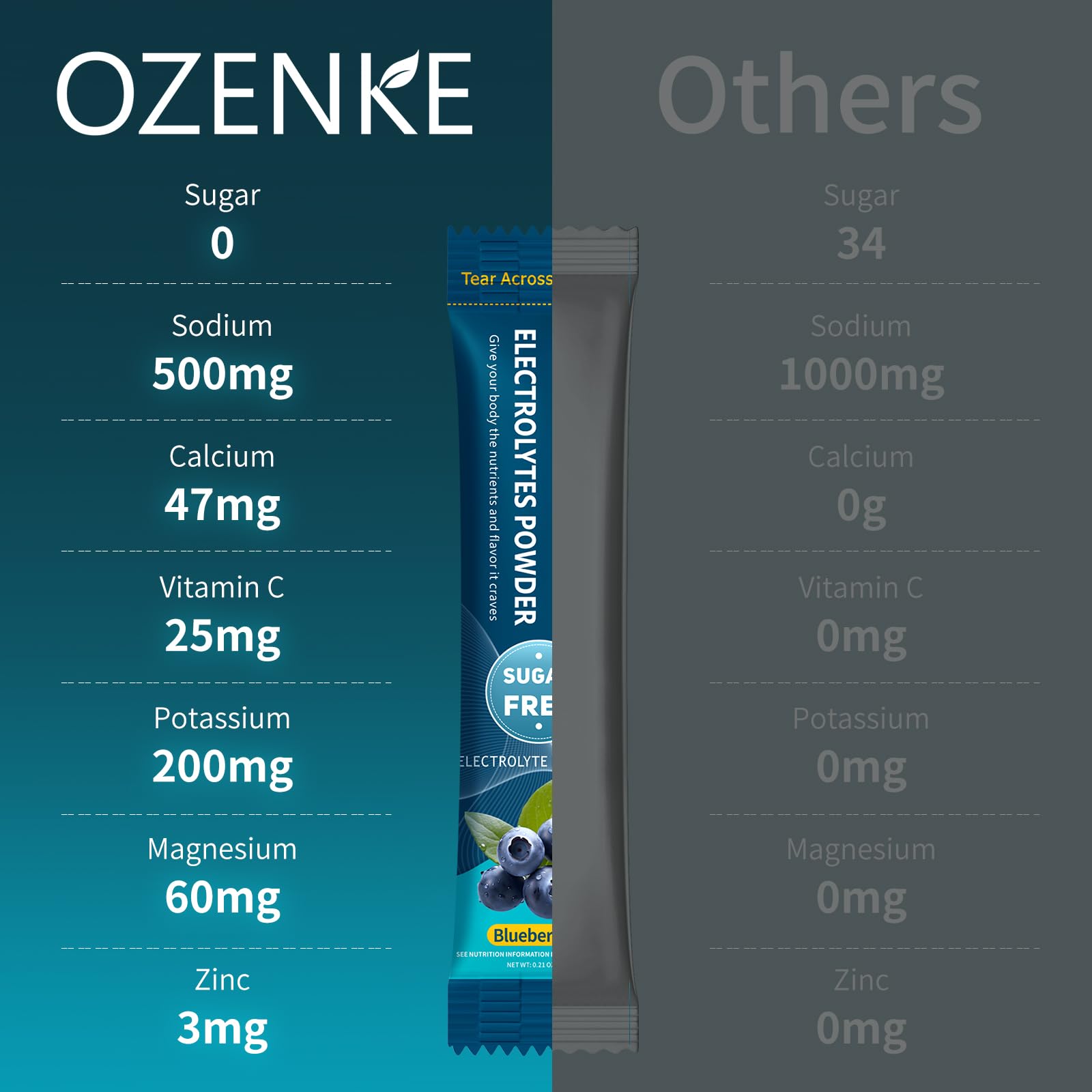 Voyage et trajets: hydratation pratique avec OZENKE.