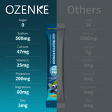 Voyage et trajets: hydratation pratique avec OZENKE.