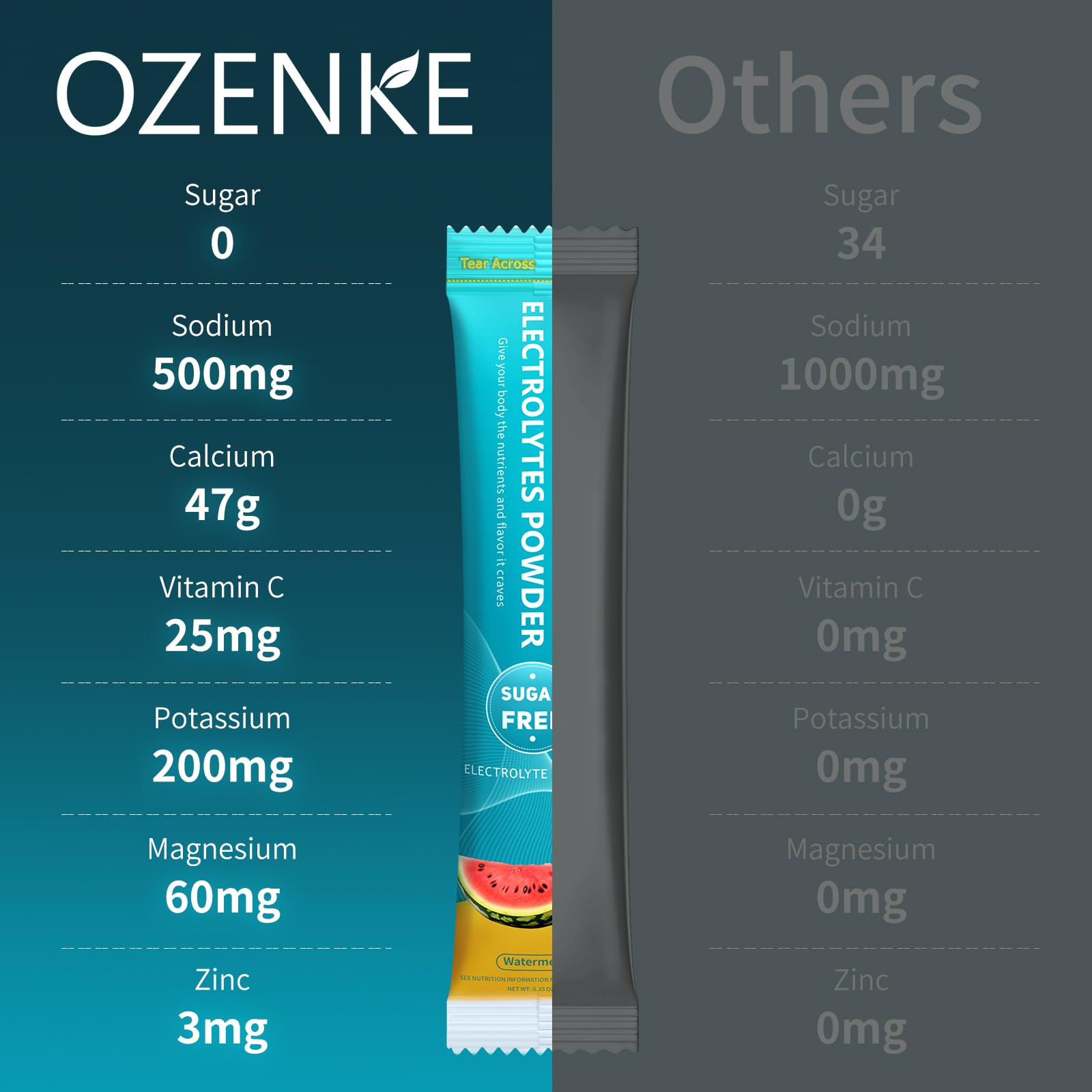 Dissoudre un stick OZENKE dans l'eau pour une boisson facile
