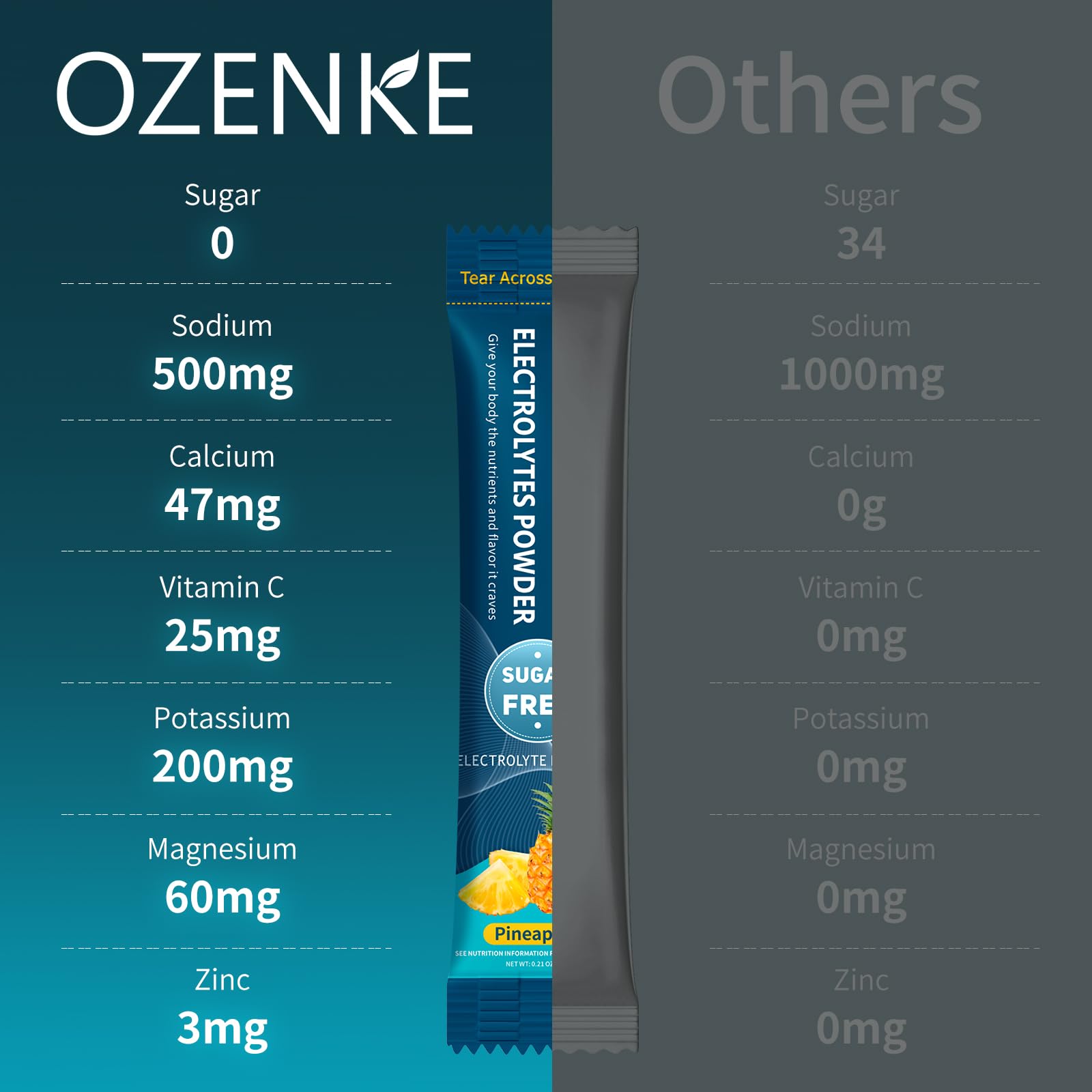 OZENKE électrolytes ingrédients clés pour rétablir l'équilibre hydrique