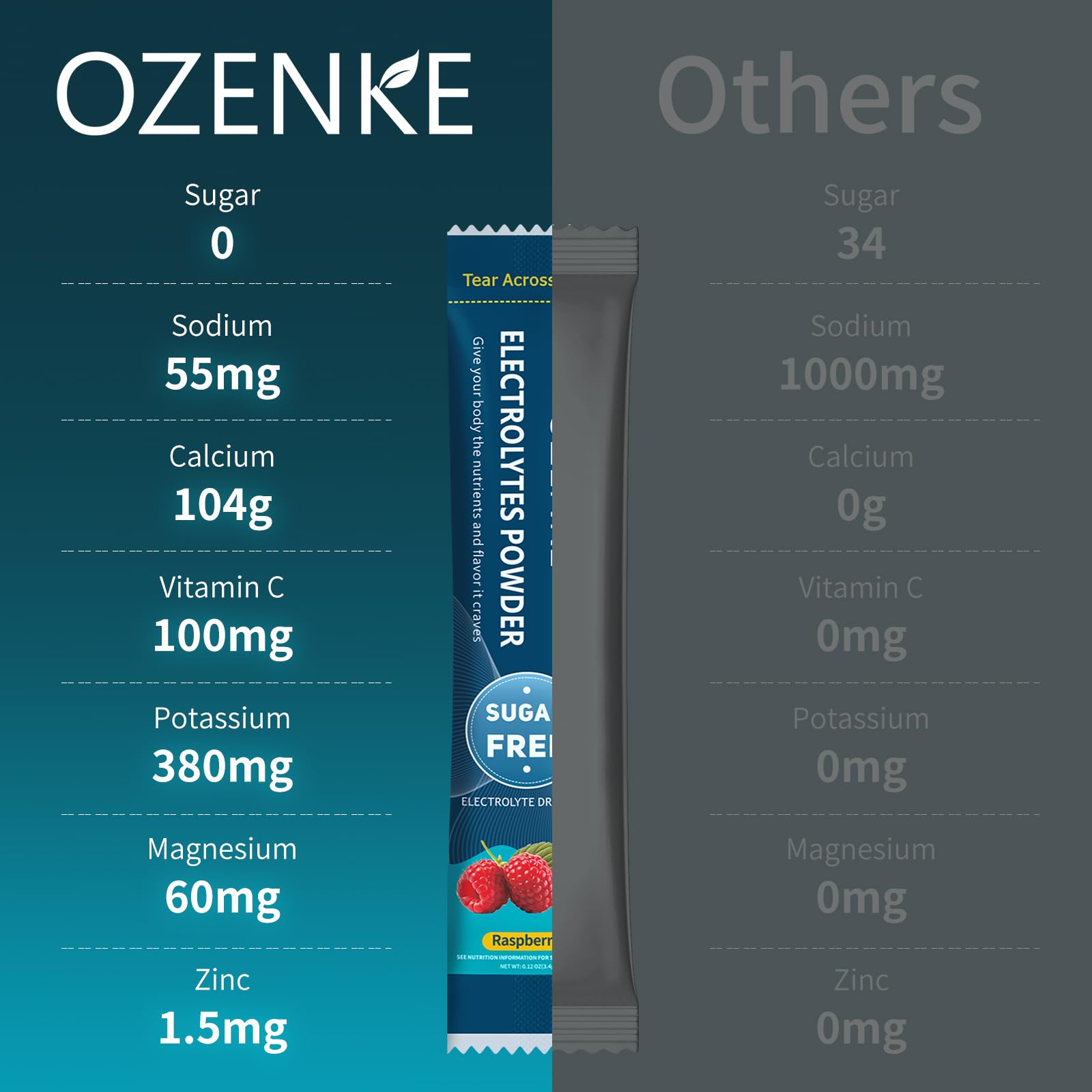 Sachets portables OZENKE en voyage pour rester hydraté