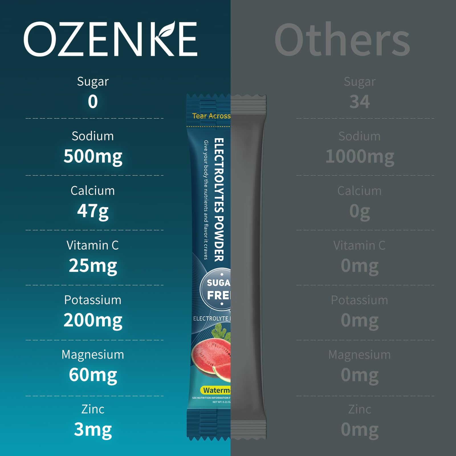 OZENKE hydratation après exercice, rééquilibre des électrolytes.