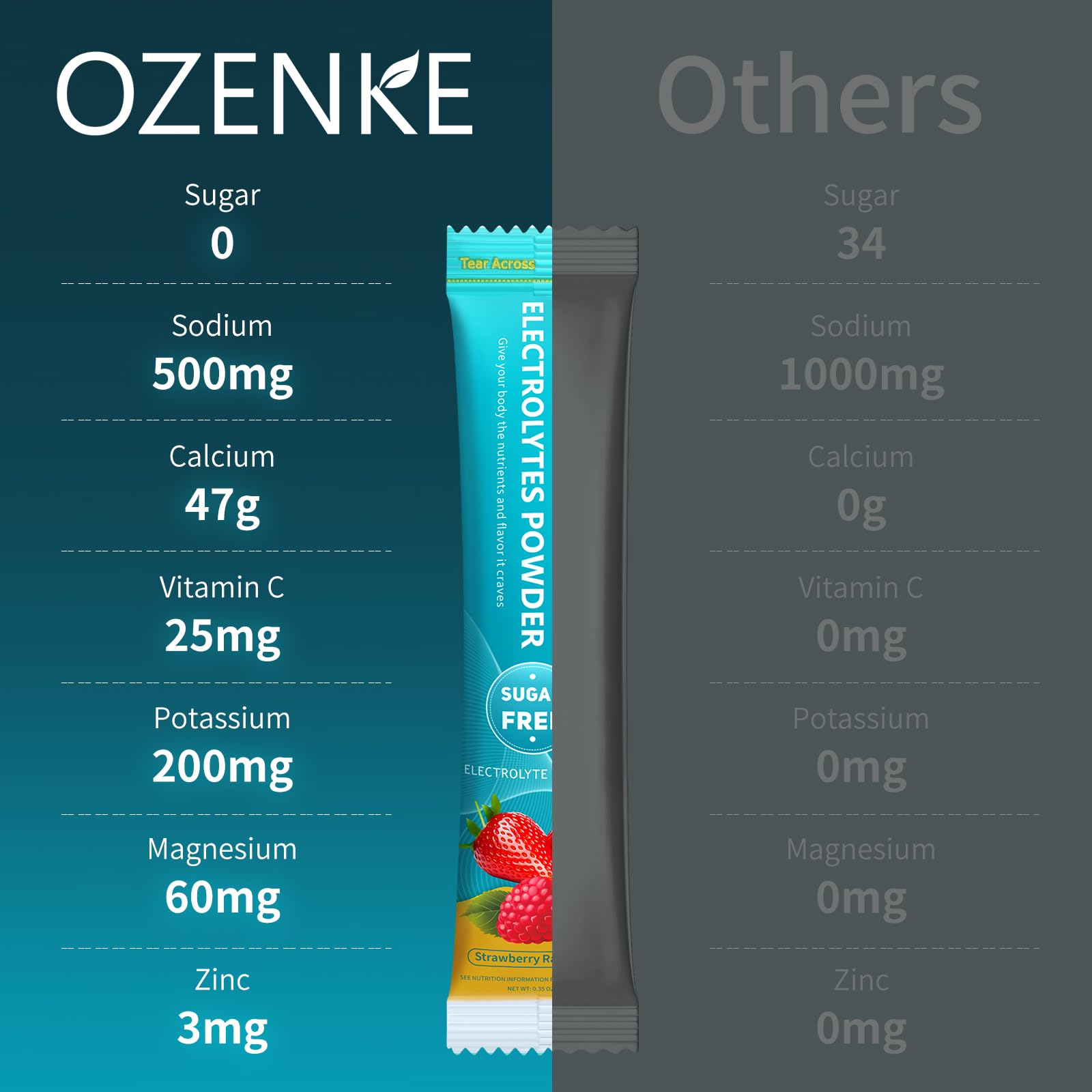 Pack portable OZENKE pour hydratation en voyage.