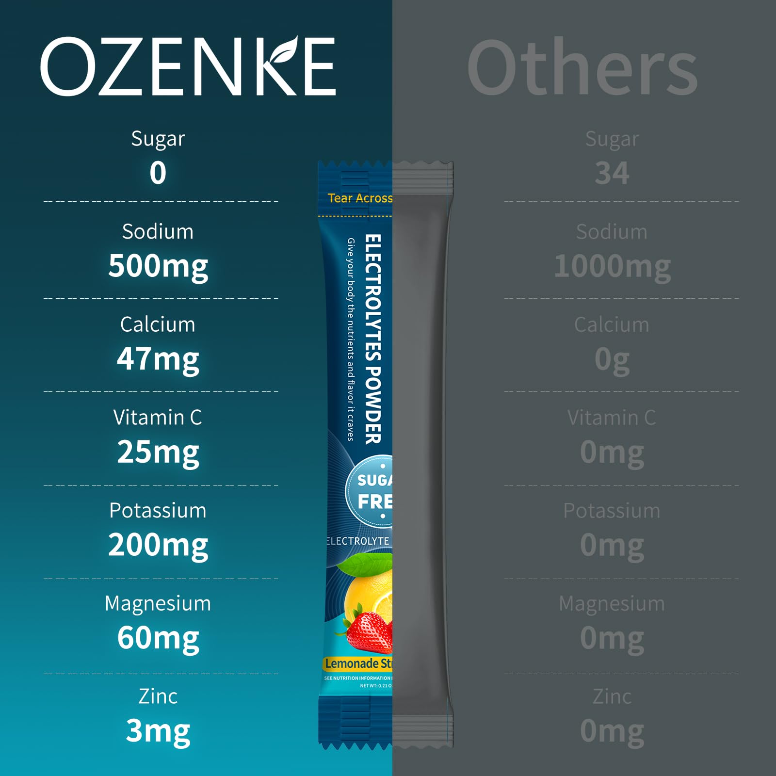 OZENKE mélange facile des sachets dans l'eau pour hydratation.