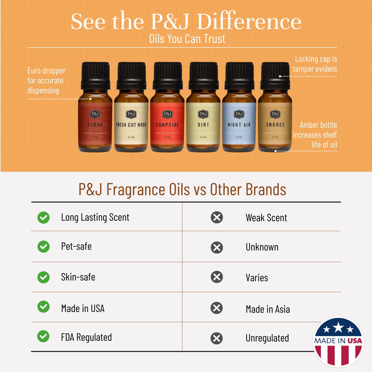 P&J Trading Camping Set: terre propose une senteur boisée naturelle pour bougies et diffuseurs.