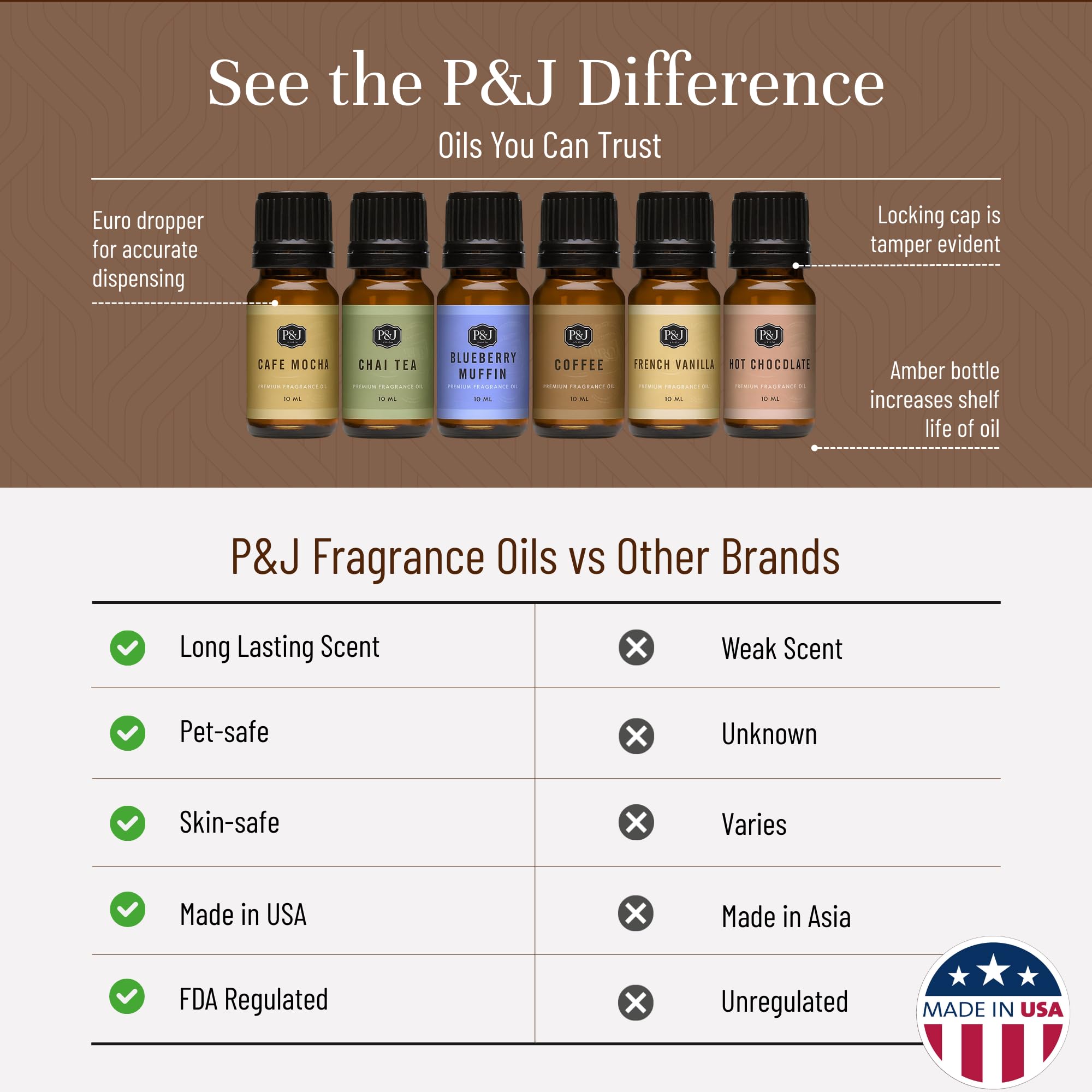 Parfum café mocha P&J Trading, diffusion douce et gourmande.