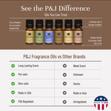 Parfum café mocha P&J Trading, diffusion douce et gourmande.