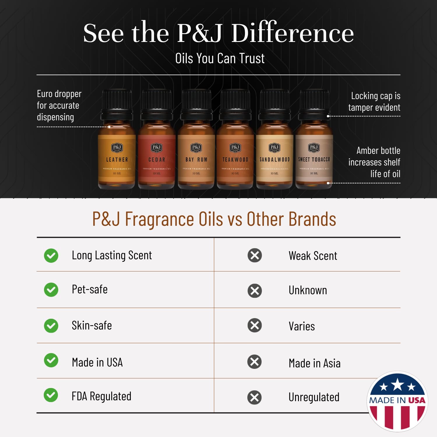 P&J Trading huile parfum cire de soja, senteurs riches pour bougies.