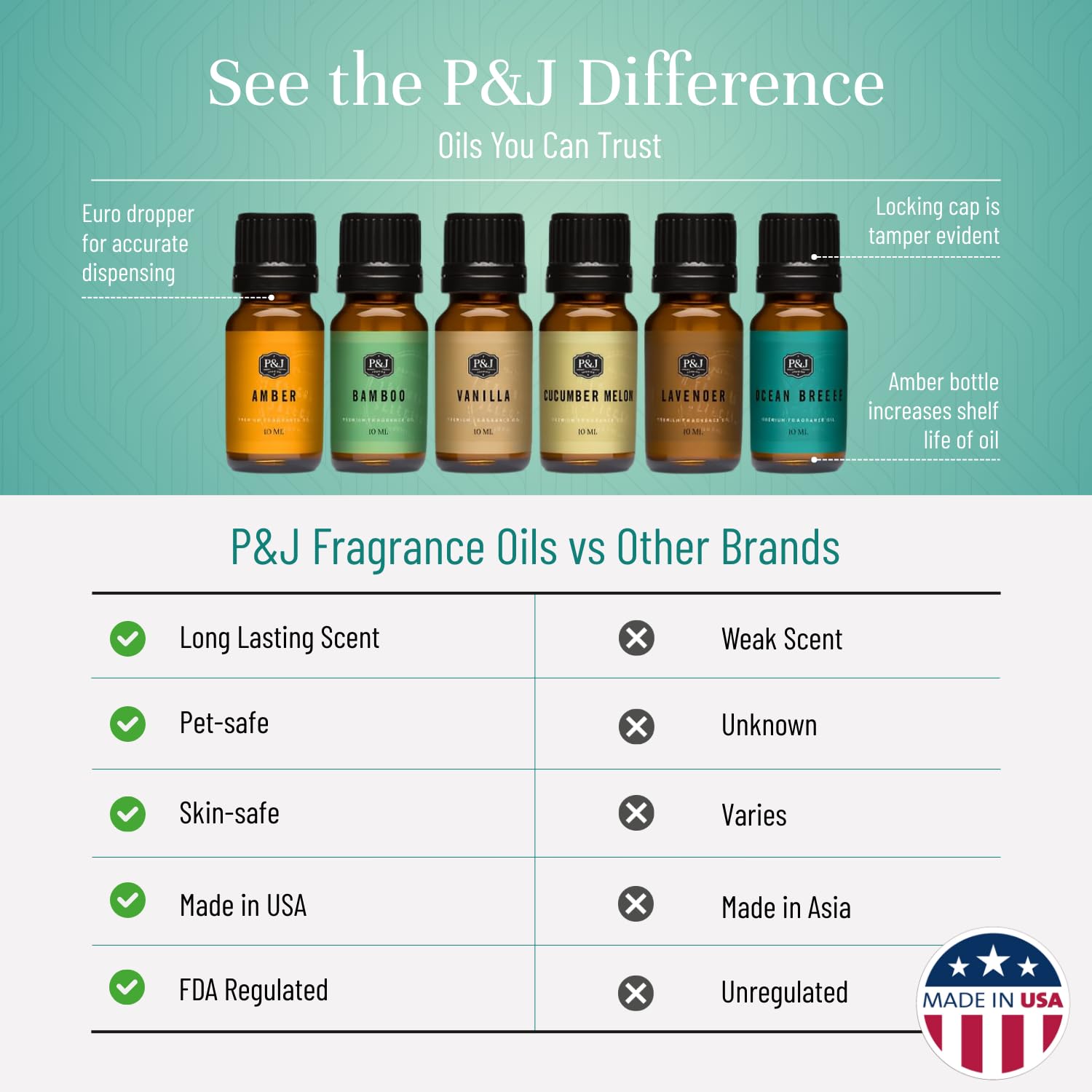 P&J Trading Tranquil Set Lavande — arôme relaxant pour spa maison et bougies.