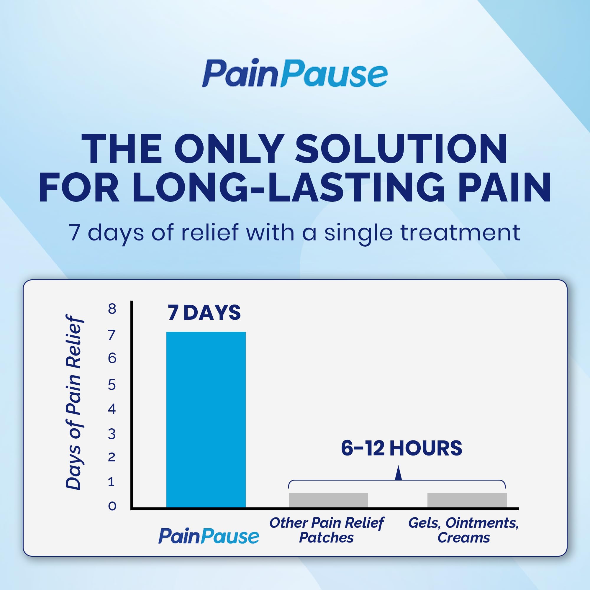 PainPause application-simple: pose facile et confort au quotidien.