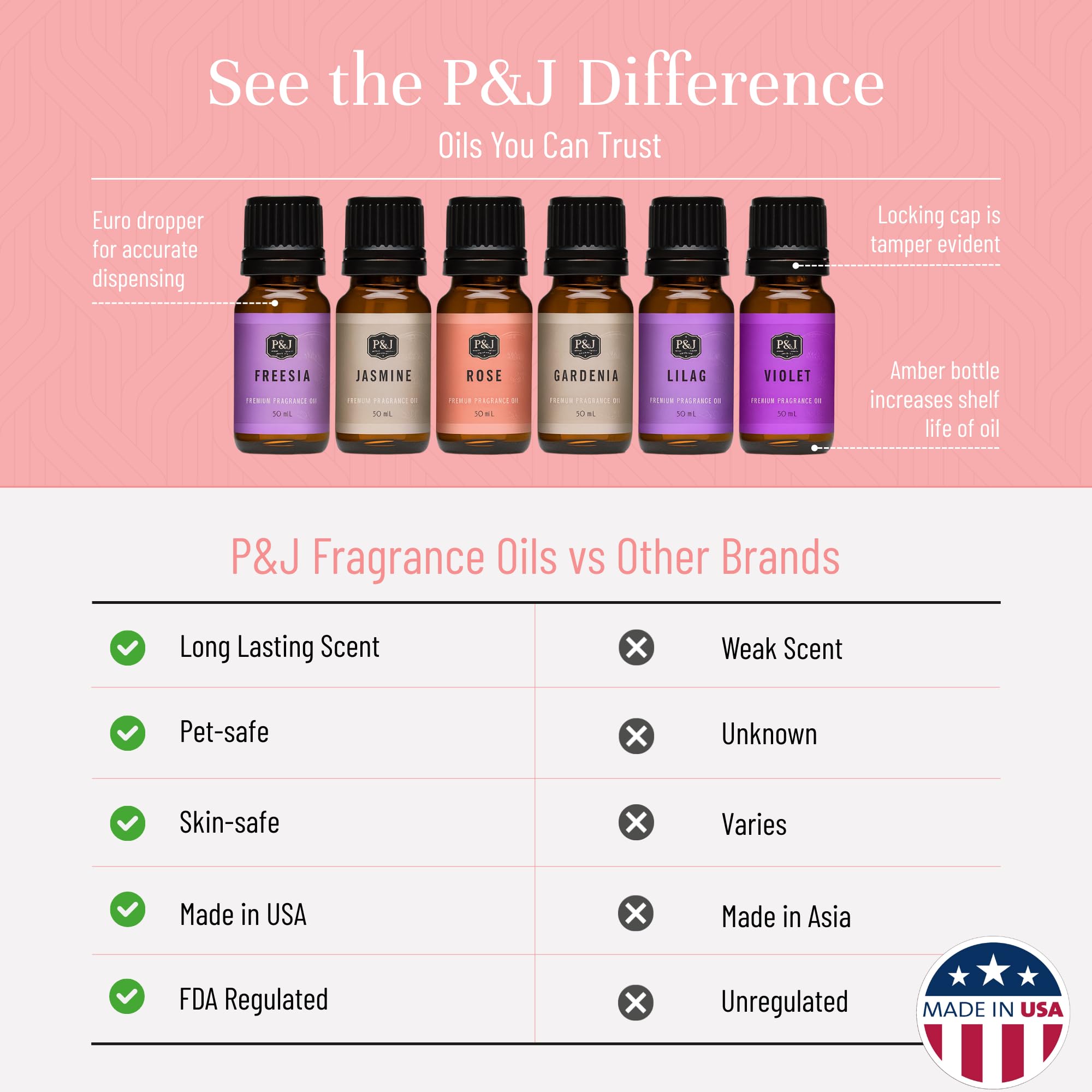 P&J Trading huile parfum florale Rose – parfum romantique pour bougies et soins DIY.