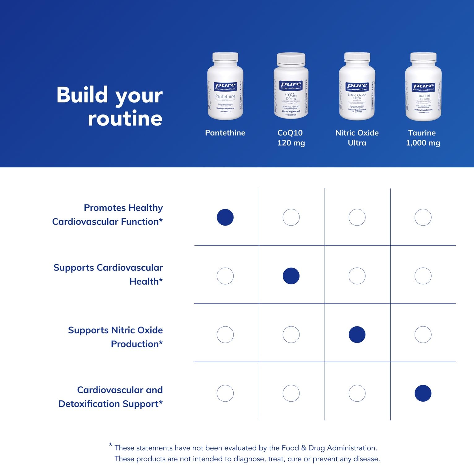 Pantethine Pure Encapsulations — emballage hypoallergénique, réduction des allergènes.