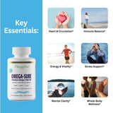 Omega-Sure: gélules végétariennes, absorption potentielle améliorée.