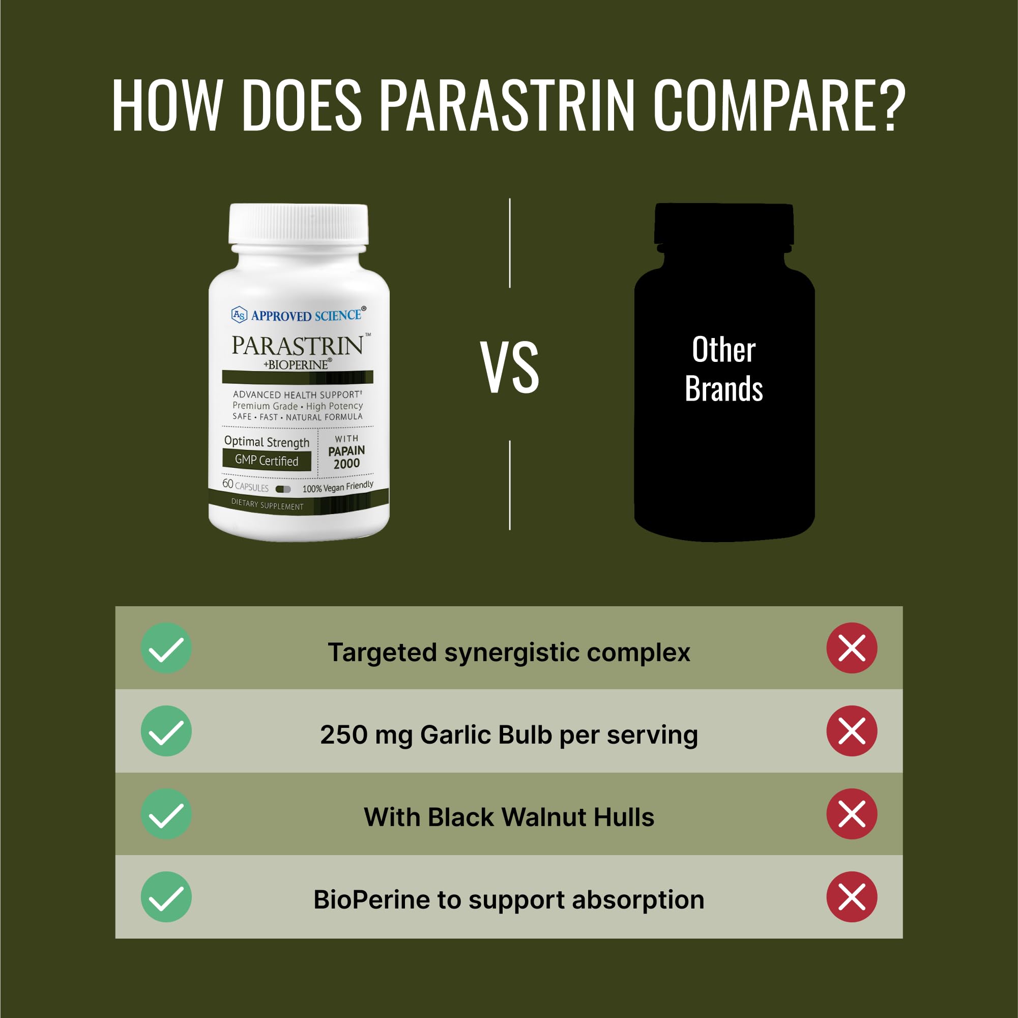 Approved Science Parastrin : fabrication américaine dans un site GMP certifié.