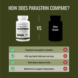 Approved Science Parastrin : fabrication américaine dans un site GMP certifié.