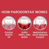 Parodontax dentifrice gencives saignantes pour gencives sensibles