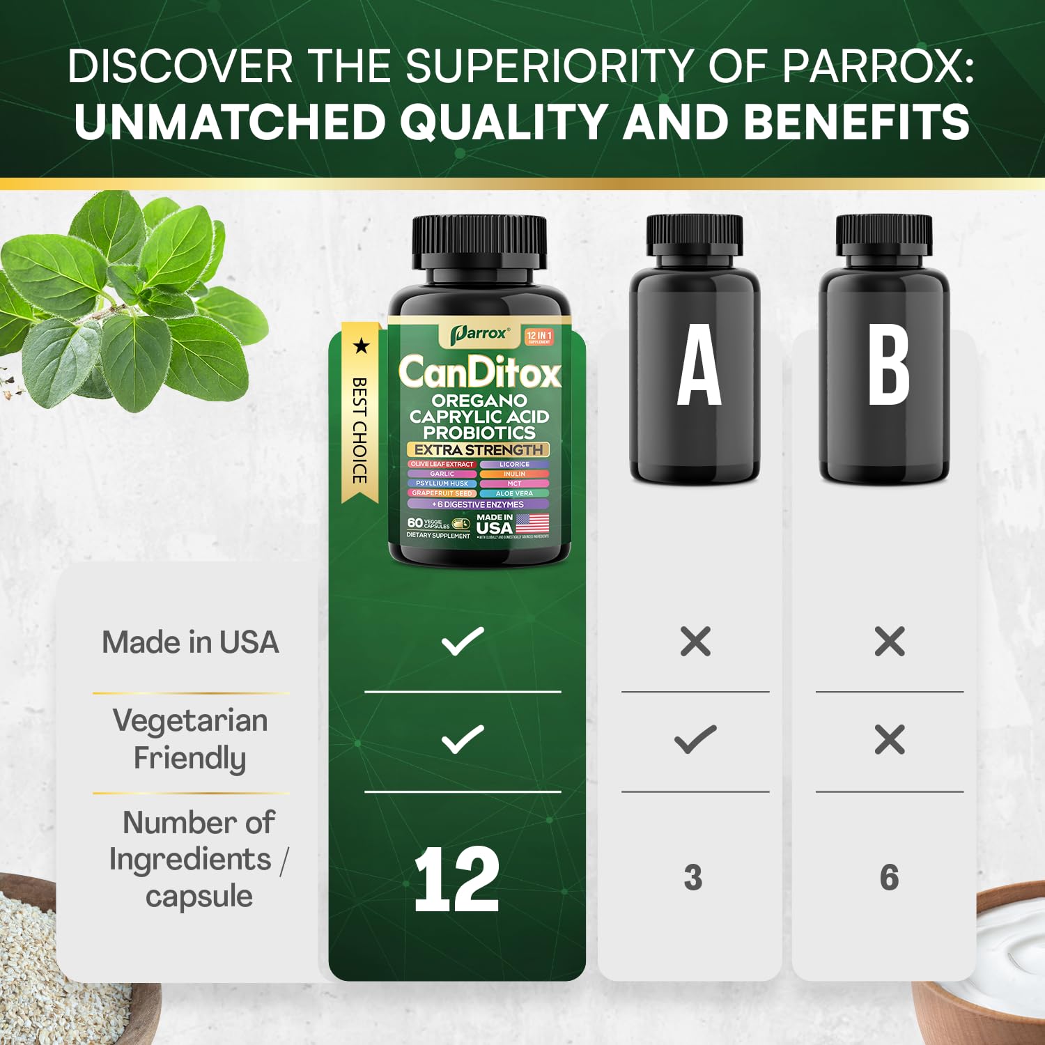 Parrox CanDitox: acide caprylique en capsule, soutien digestif possible.