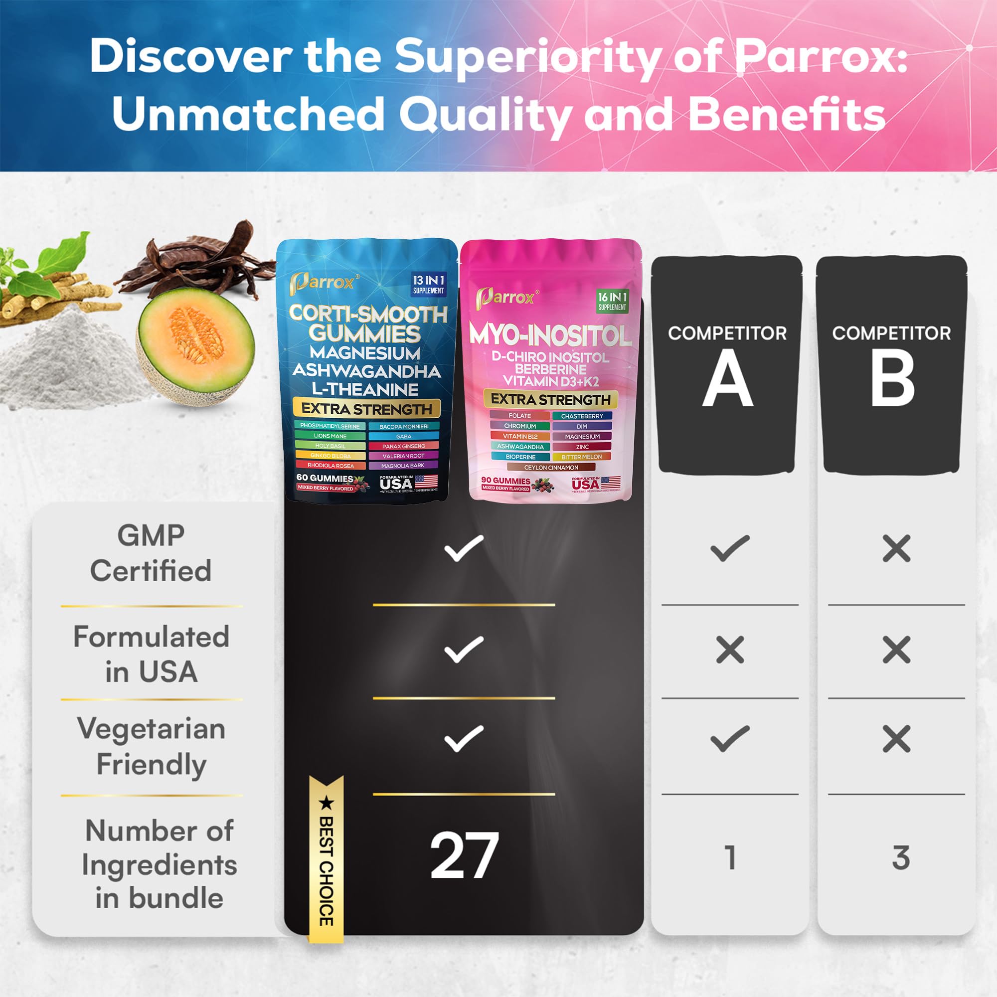 Parrox gommes: calme et concentration grâce à Ashwagandha et L-Theanine.