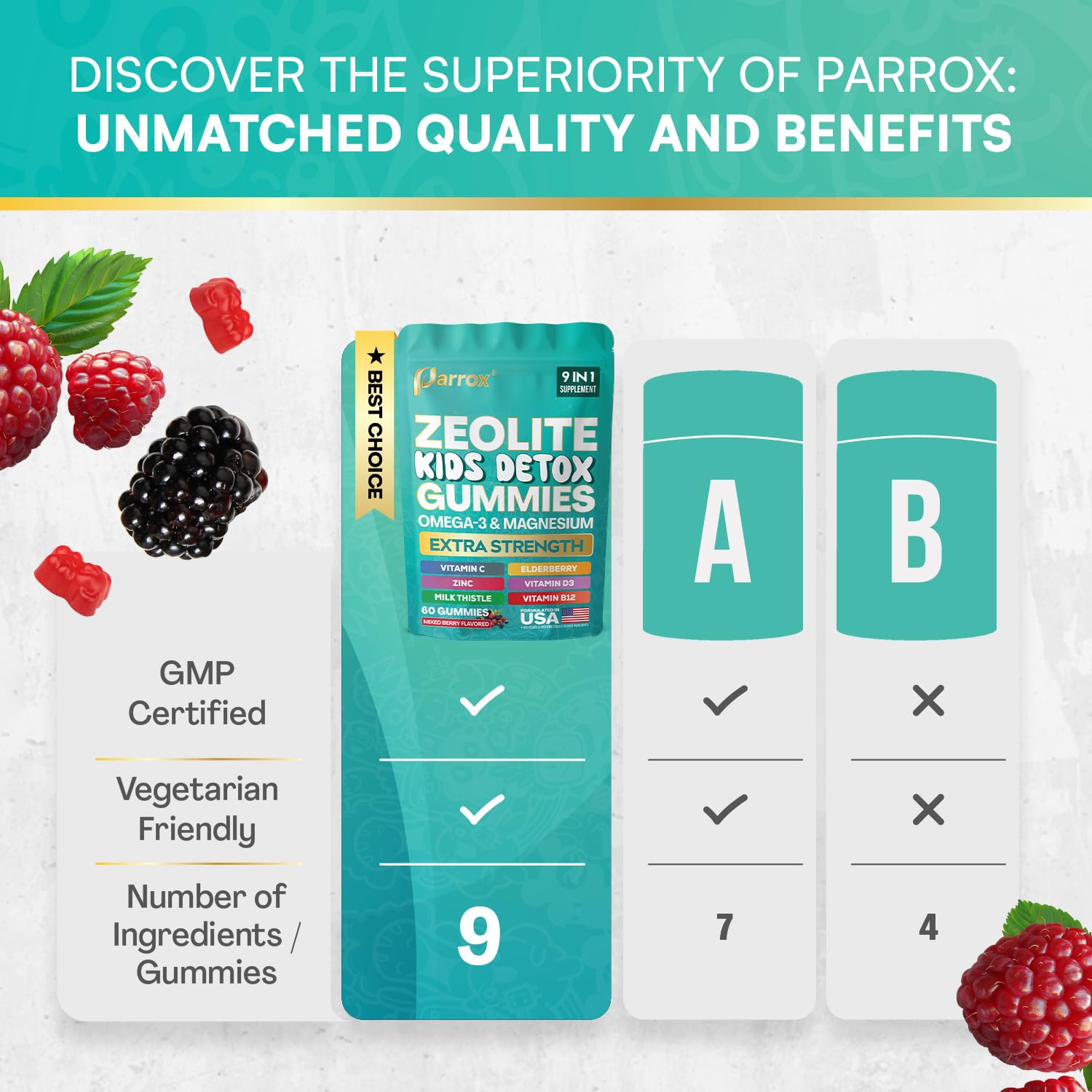 Parrox Zeolite Kids Detox Gummies — ingrédients Zeolite et Oméga-3 pour le quotidien.