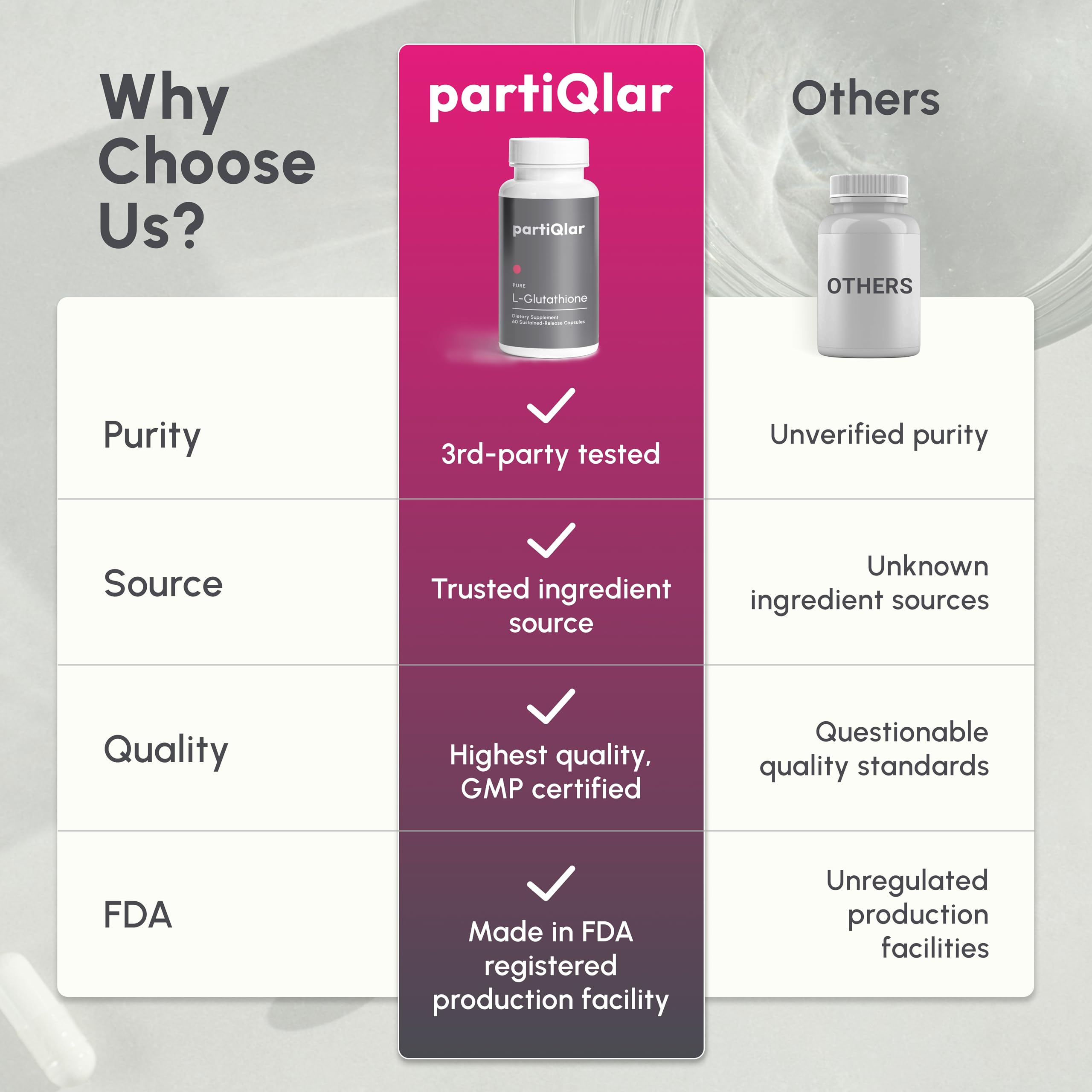 PartiQlar Pure L-Glutathione 500mg – Usage quotidien potentiel pour le soutien général.
