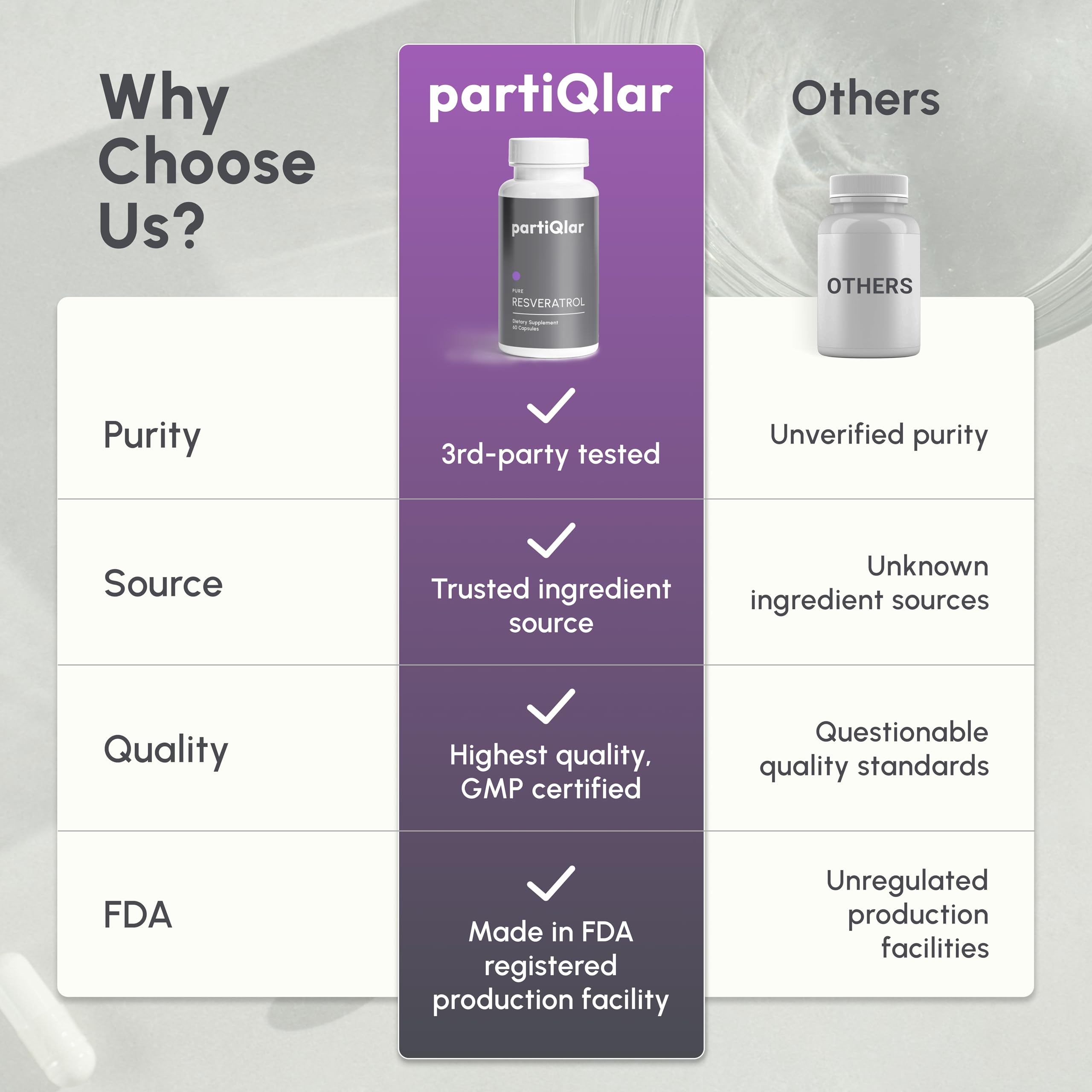 Dosage quotidien PartiQlar Trans‑résvératrol, insertion facile dans la routine.