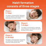 Patch correction respiration buccale retrait sans résidu, peau respectée.