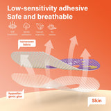 Utilisation multi-scène: enfants, adultes, rhinite, entraînement respiratoire en sport.