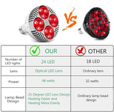 PDGROW lampe rouge 660nm-850nm - cou: confort et chaleur ciblée.