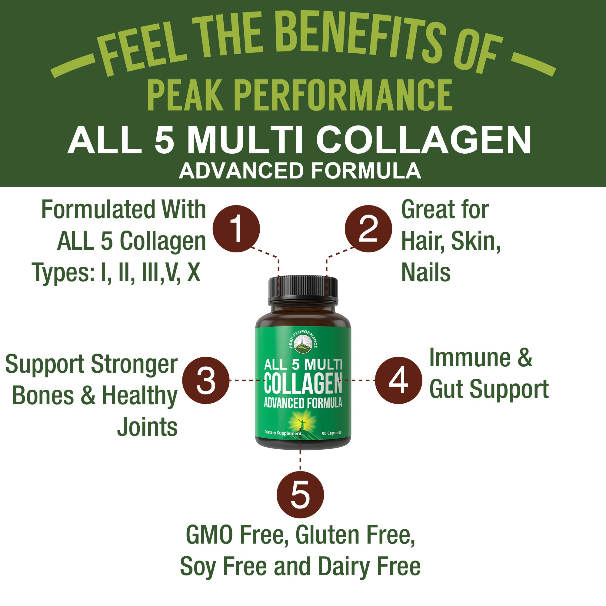 Détail des gélules Peak Performance All 5 Multi-Collagen, texture uniforme et facile à avaler