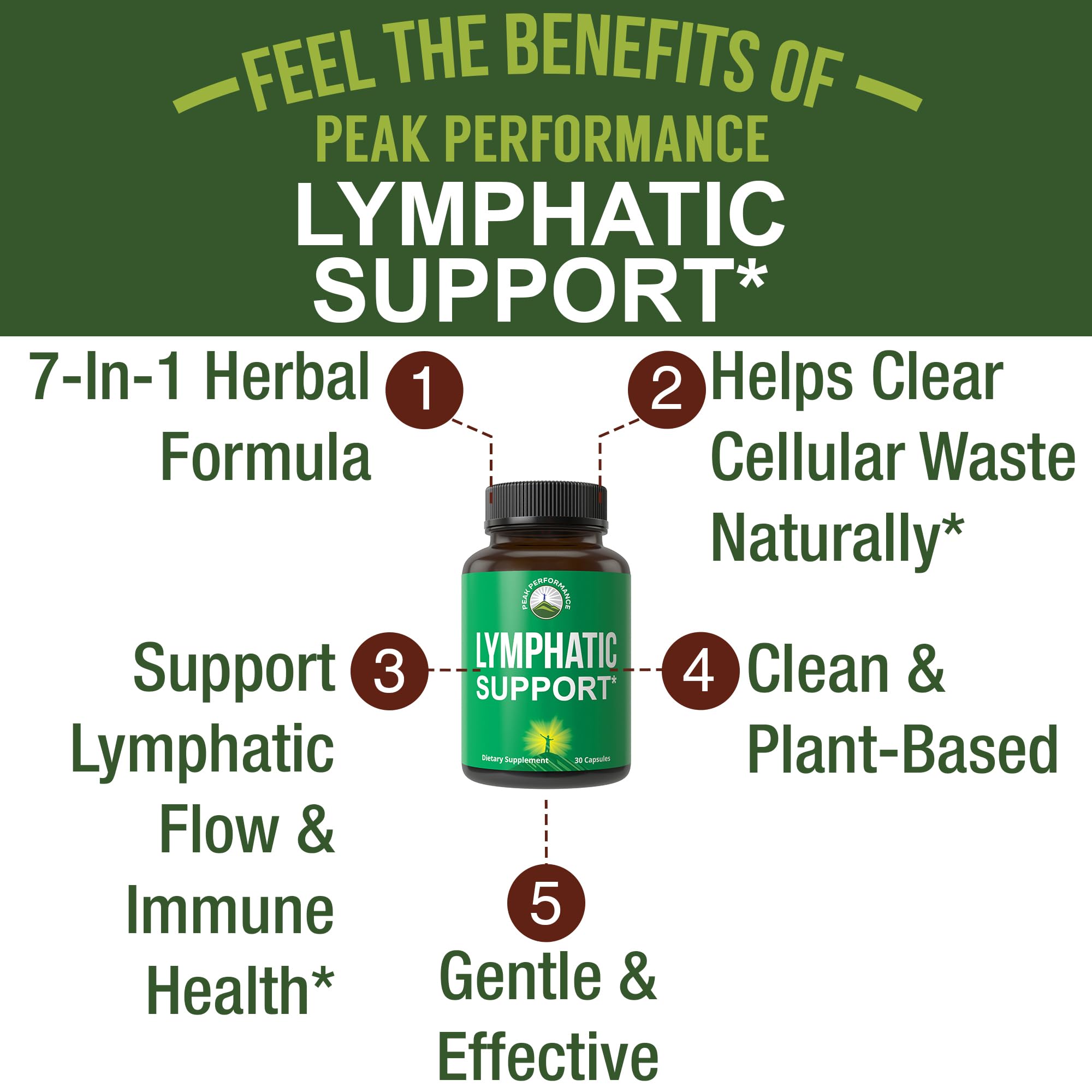 Peak Performance capsules-lymph-draine: capsules faciles à intégrer à votre routine.