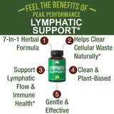 Peak Performance capsules-lymph-draine: capsules faciles à intégrer à votre routine.
