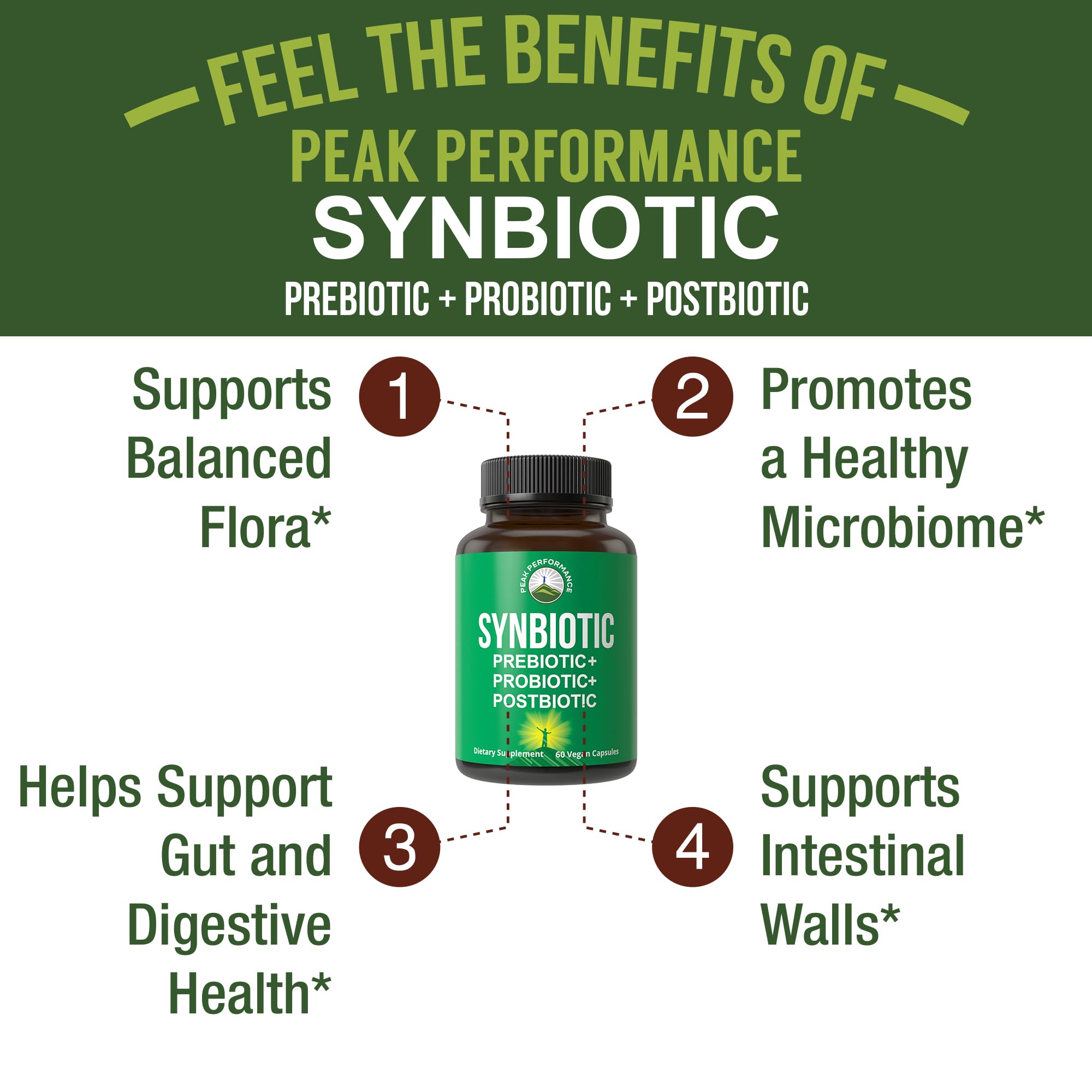 Peak Performance Synbiotic: capsules prebiotiques faciles à intégrer dans la routine.