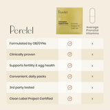 Perelel COQ10 Folate Capsule : capsule ciblée pour accompagner la conception.